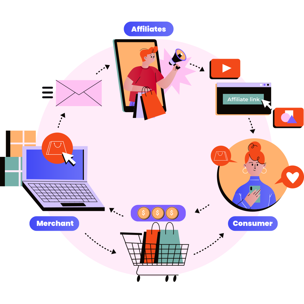 Multi-channel sales dashboard