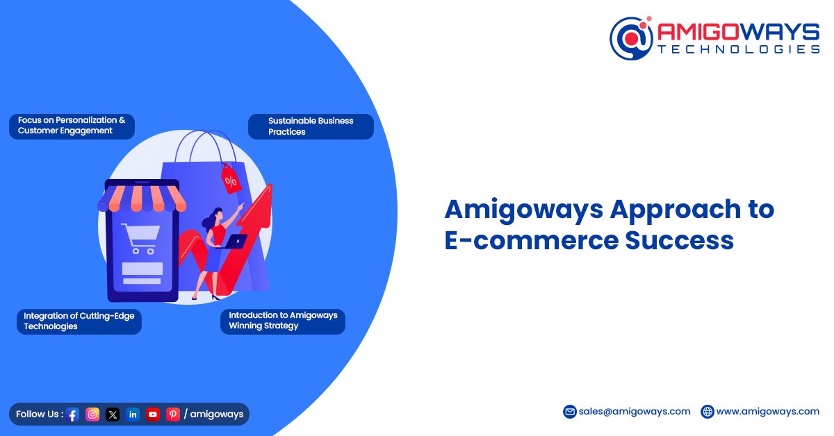 amigoways-approach-to-ecommerce-success