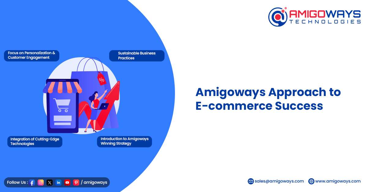 amigoways-approach-to-ecommerce-success