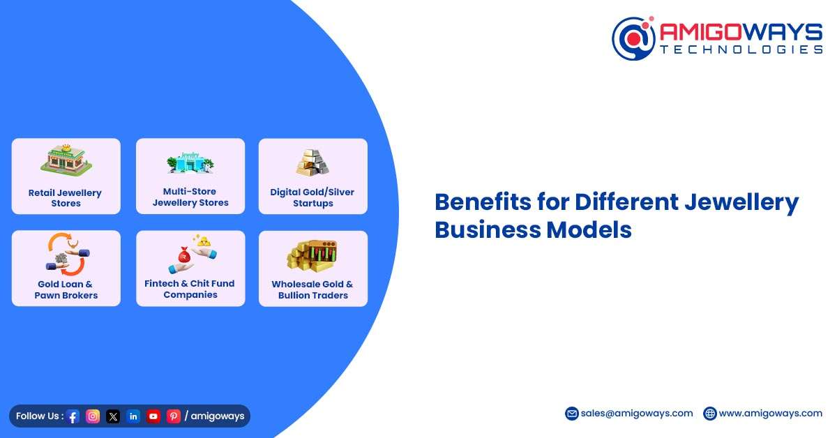 Amigoways Jewellery Management CRM Software – The Ultimate Solution for Modern Jewellery Businesses Benefits of Amigoways CRM for various jewellery business models