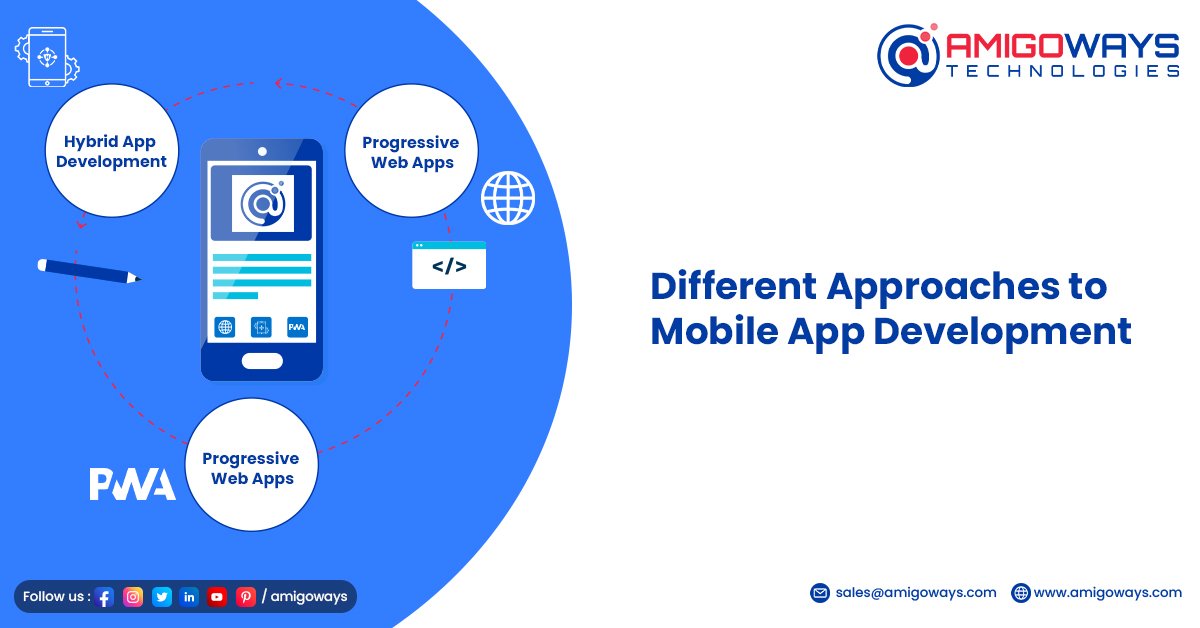 Different approaches to mobile app development