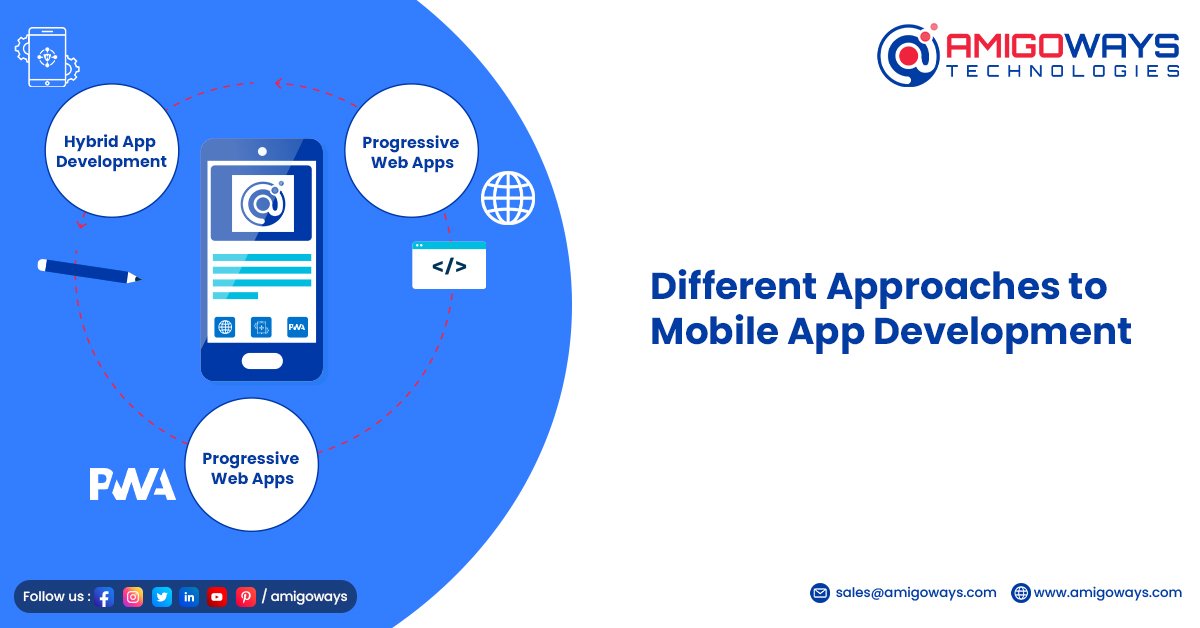 How to build Cross-Platform Mobile Apps