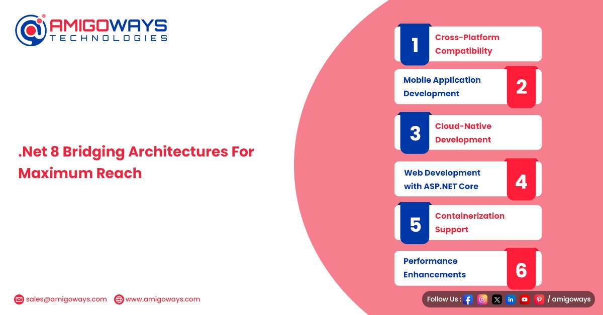 .Net 8 Bridging Architectures For Maximum Reach