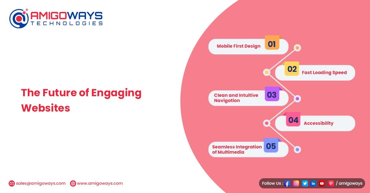 Future of Engaging Websites