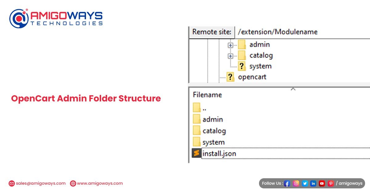 opencart admin folder structure