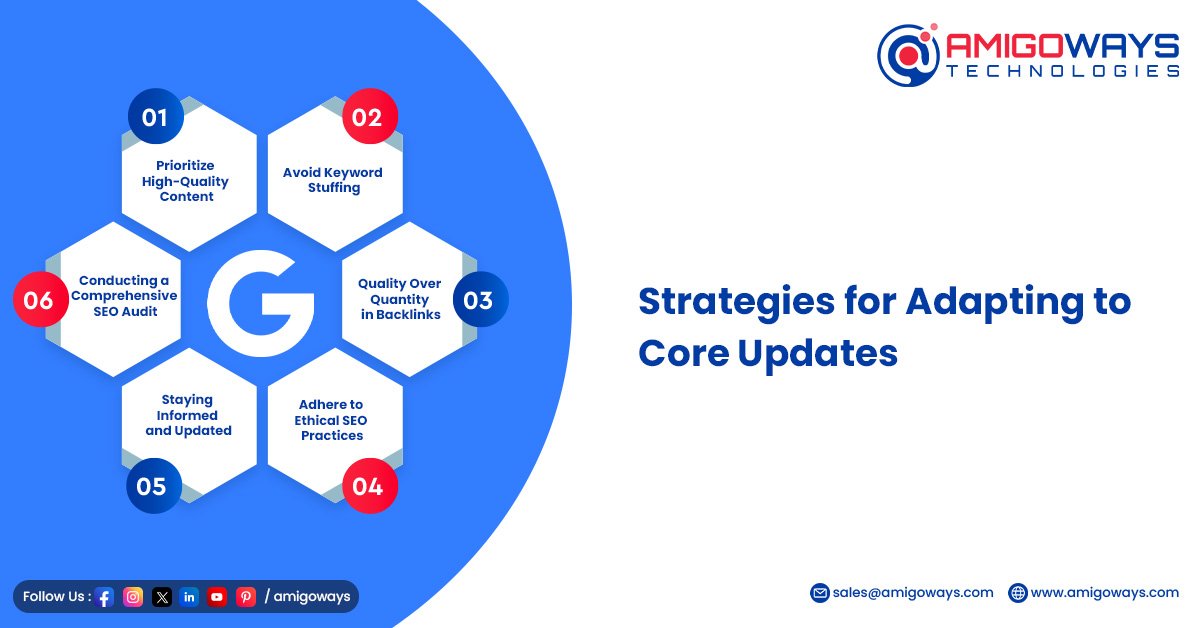 Strategies for Adapting to Core Updates