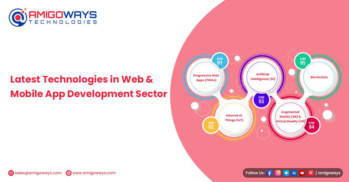 Latest Technologies in Web & Mobile App Development Sector