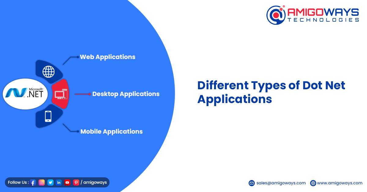 Understanding the Different Types of Dot Net Applications