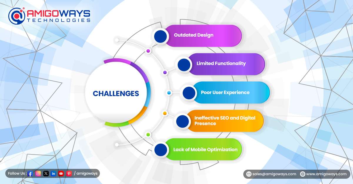 6boost-uk-challenges