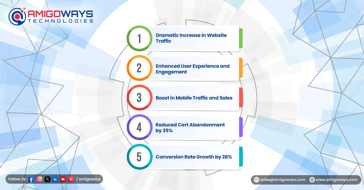6boost-uk-our-impact-results