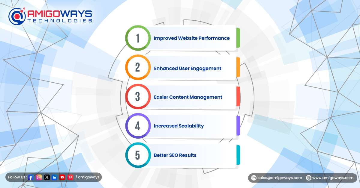 swingzen-our-impact-results