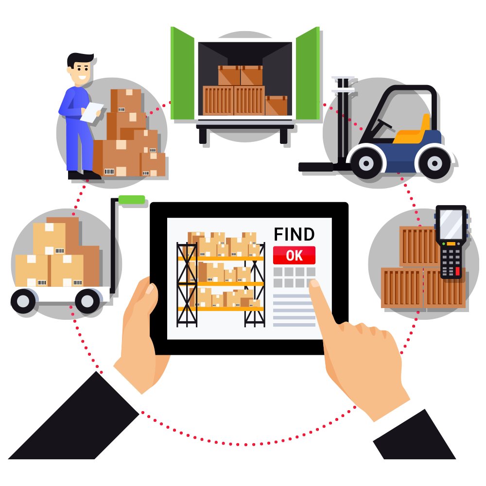 Warehouse and Inventory Management Software for Supply Chain