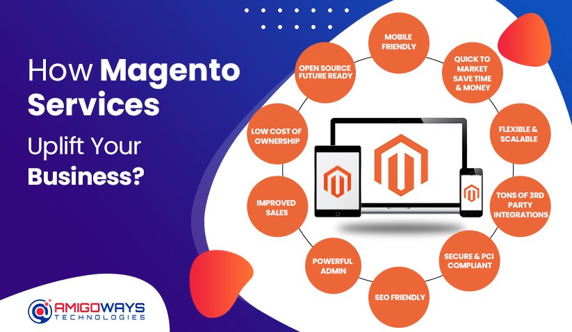 How Magento Services Uplift Your Business?