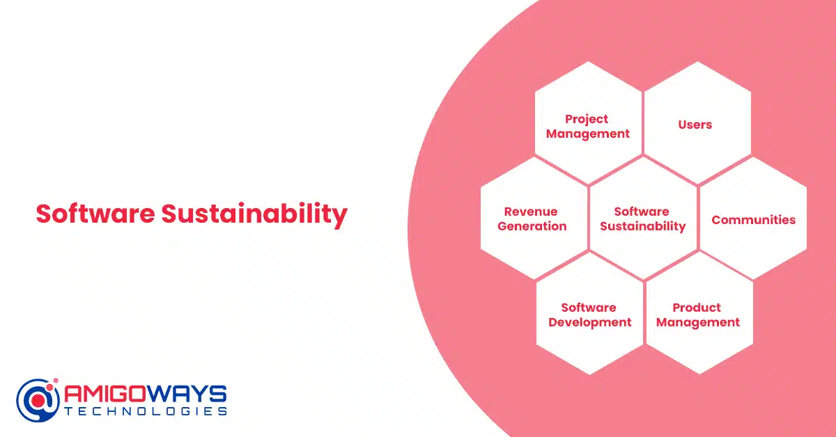 Sustainability