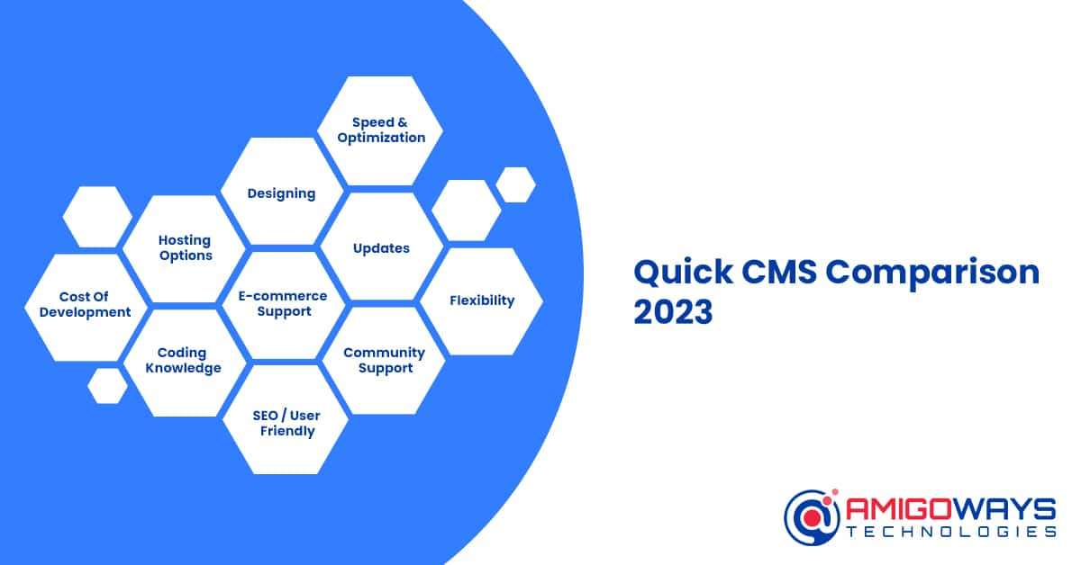 Let us do a quick CMS comparison 2023
