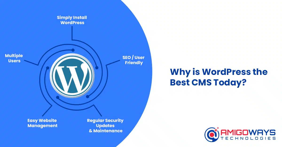 Why is WordPress the best CMS today?