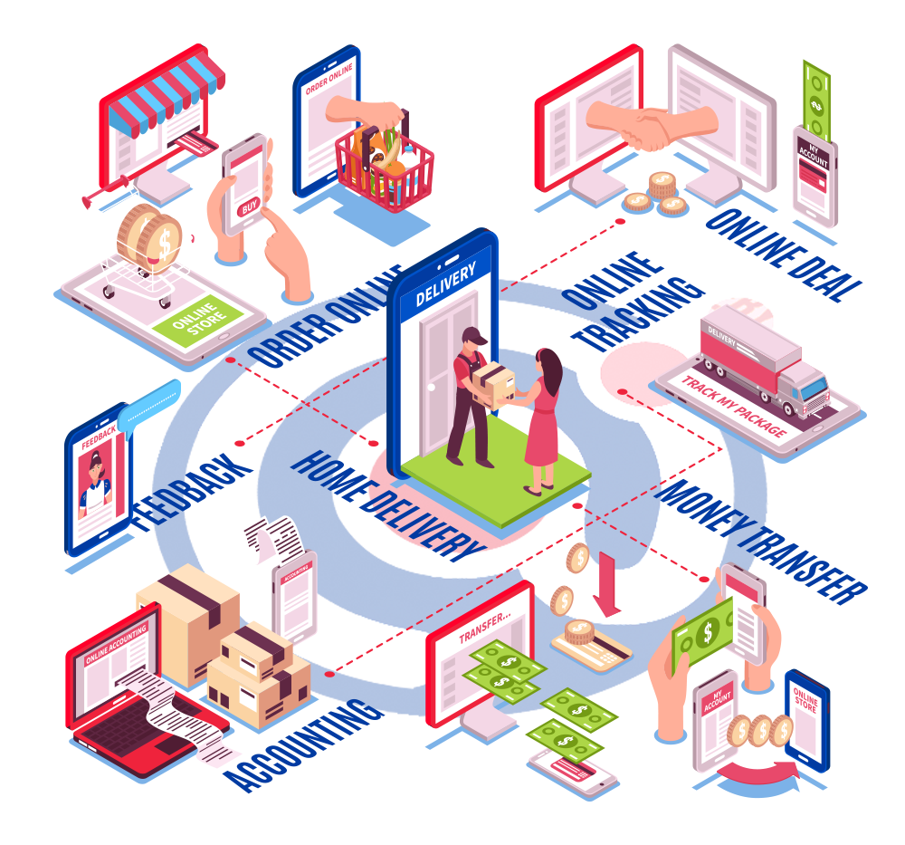 Top eCommerce Development Solution
