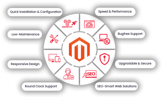 magento-why-choose.png