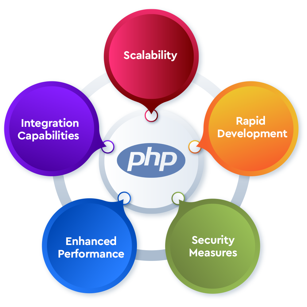 [Image: php-banner.png]