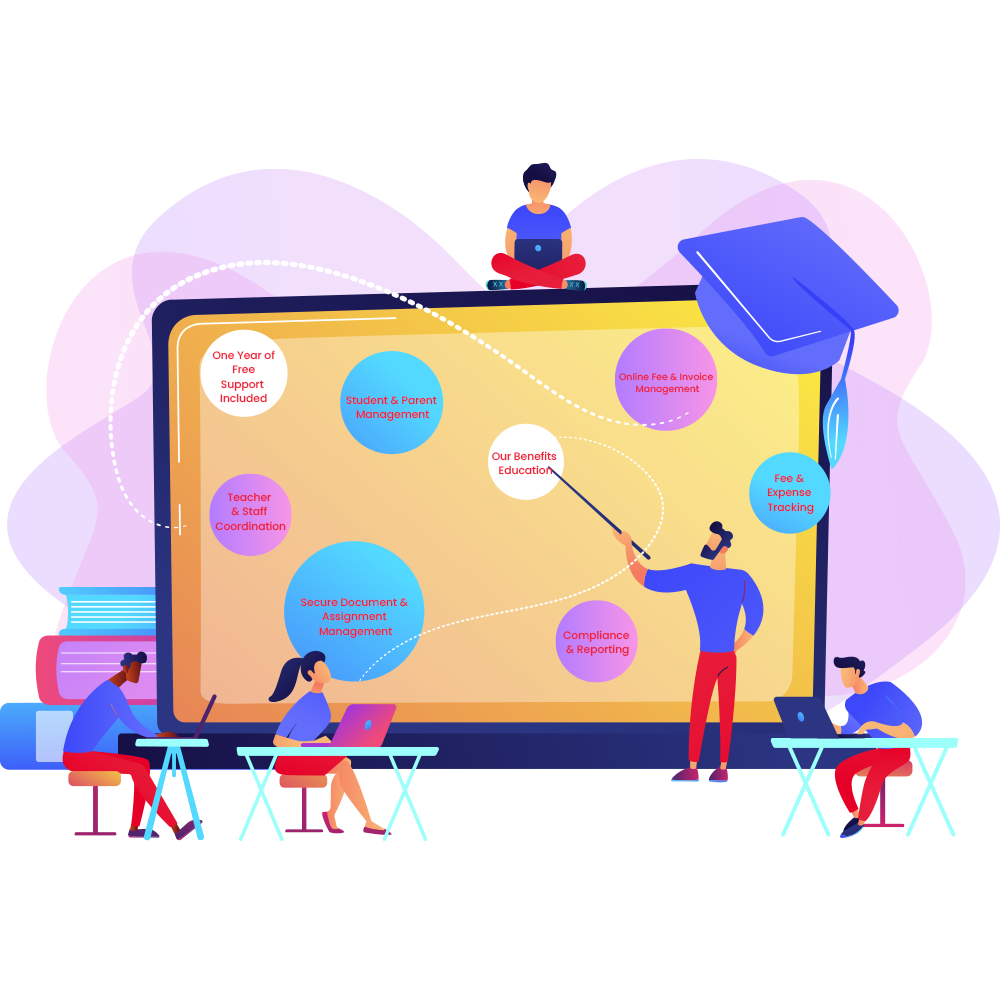 Benefits of Digital Solutions for the Education Industry
